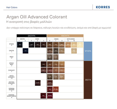 KORRES ARGAN OIL ADVANCED COLORANT 6.17 DARK BEIGE BLONDE