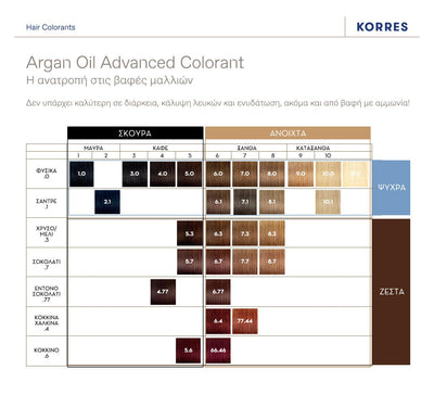 KORRES ARGAN OIL ADVANCED COLORANT 8.0 LIGHT BLONDE + FREE ARGAN OIL MASK IN SPECIAL SIZE